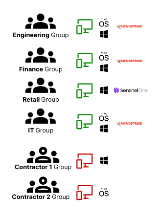 Device Groups