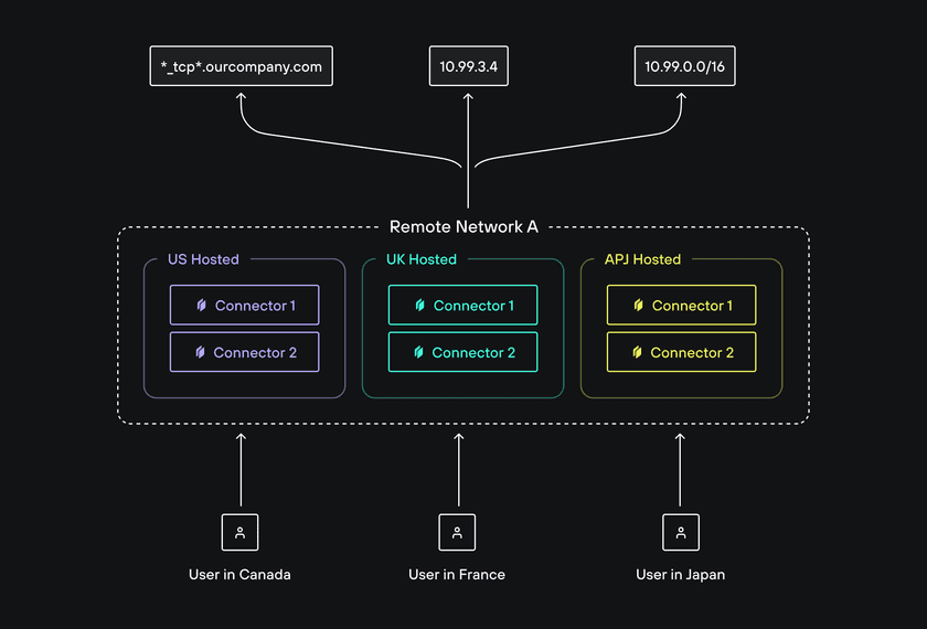 Geographic Routing