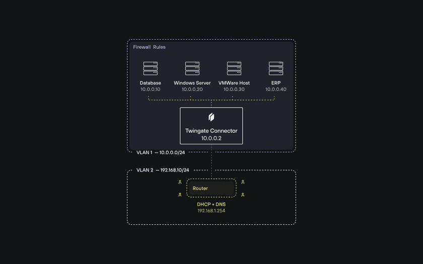 Local Peer-to-Peer Network Topology